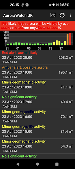 Aurora Watch (UK)