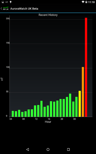 Aurora Watch (UK)