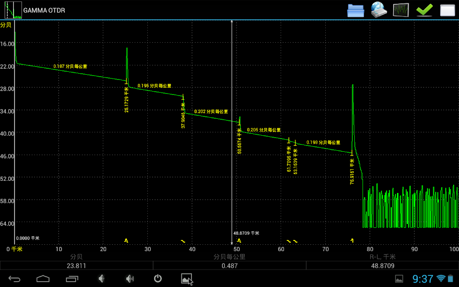 GAMMA OTDR