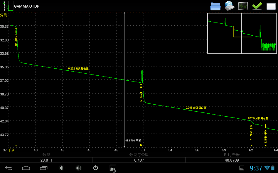 GAMMA OTDR