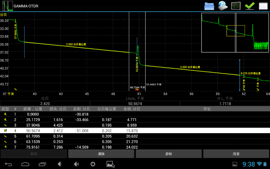 GAMMA OTDR