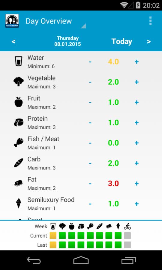 Food Tracker