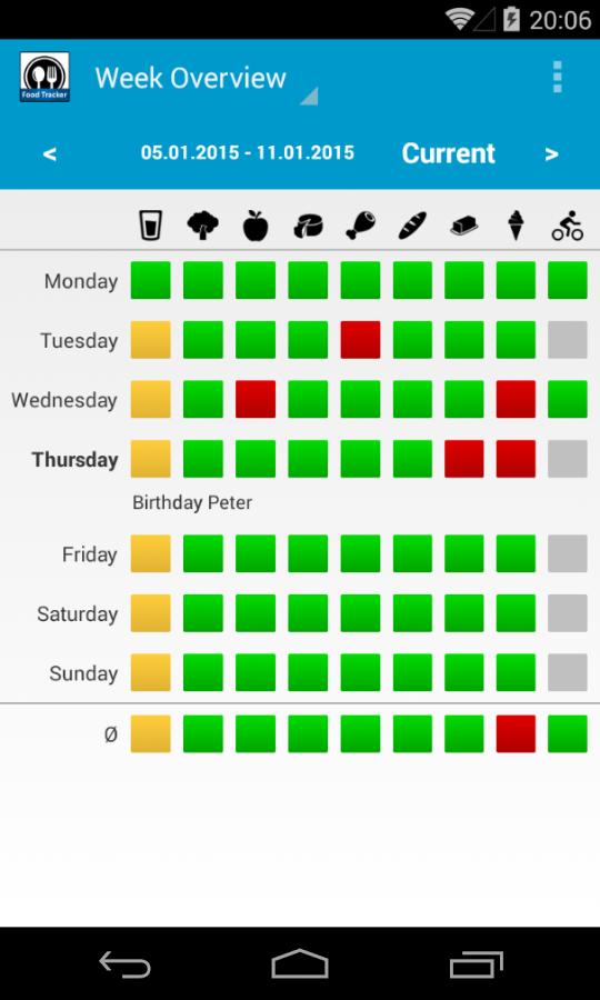 Food Tracker