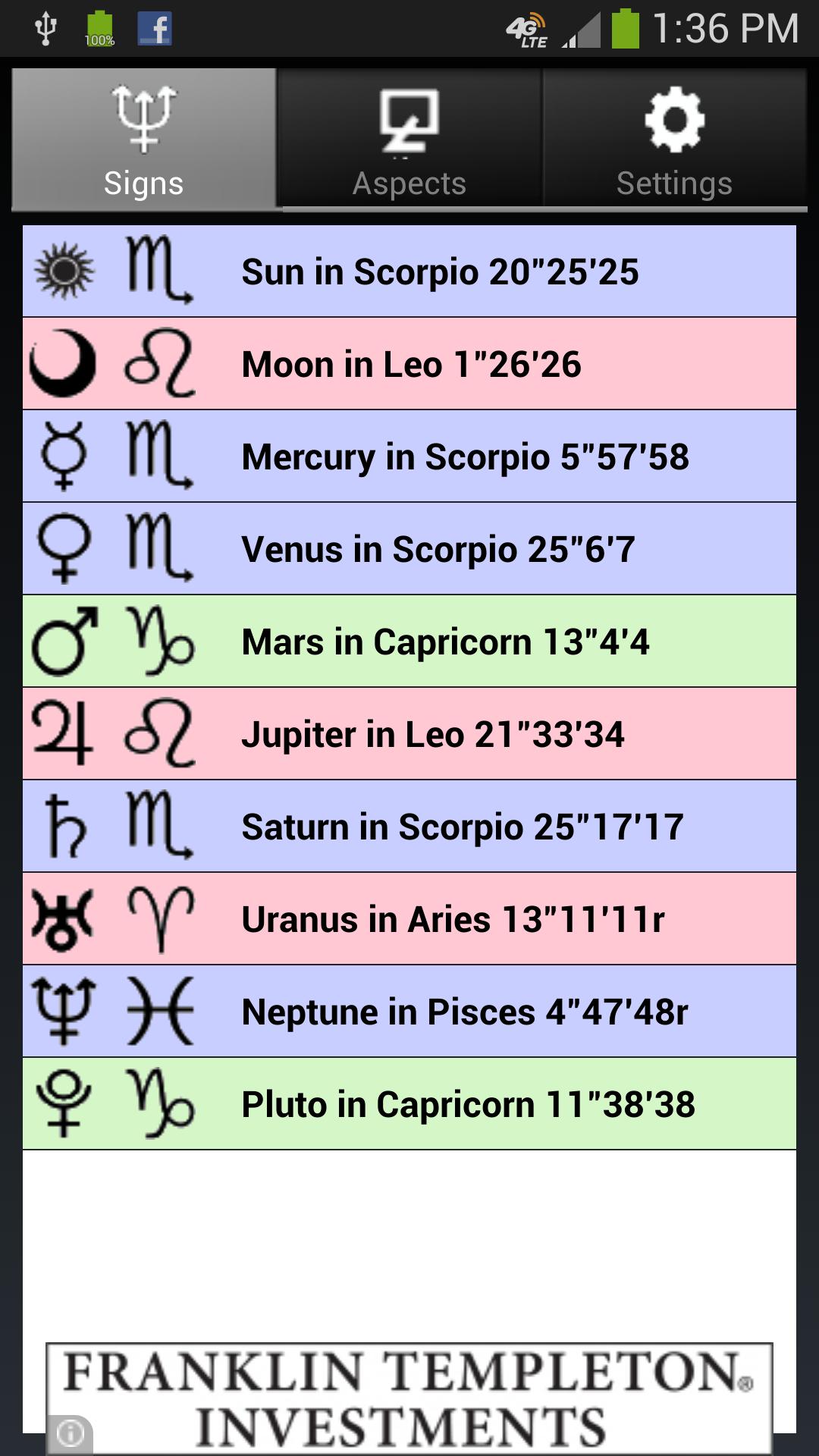 Moon Phases and Zodiac Aspects