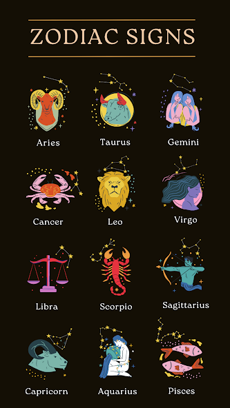 Astrology & Zodiac Dates Signs