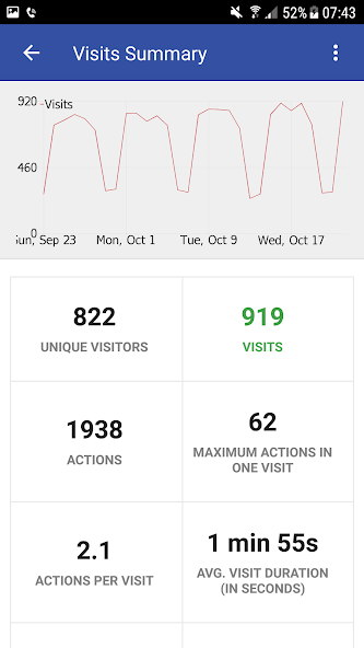 Matomo Mobile - Web Analytics