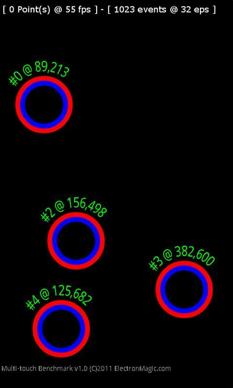 Multi-touch Benchmark Test