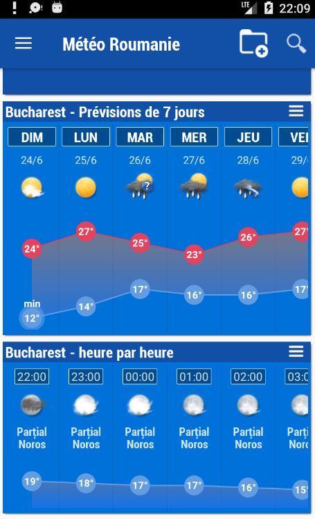 Romania Weather