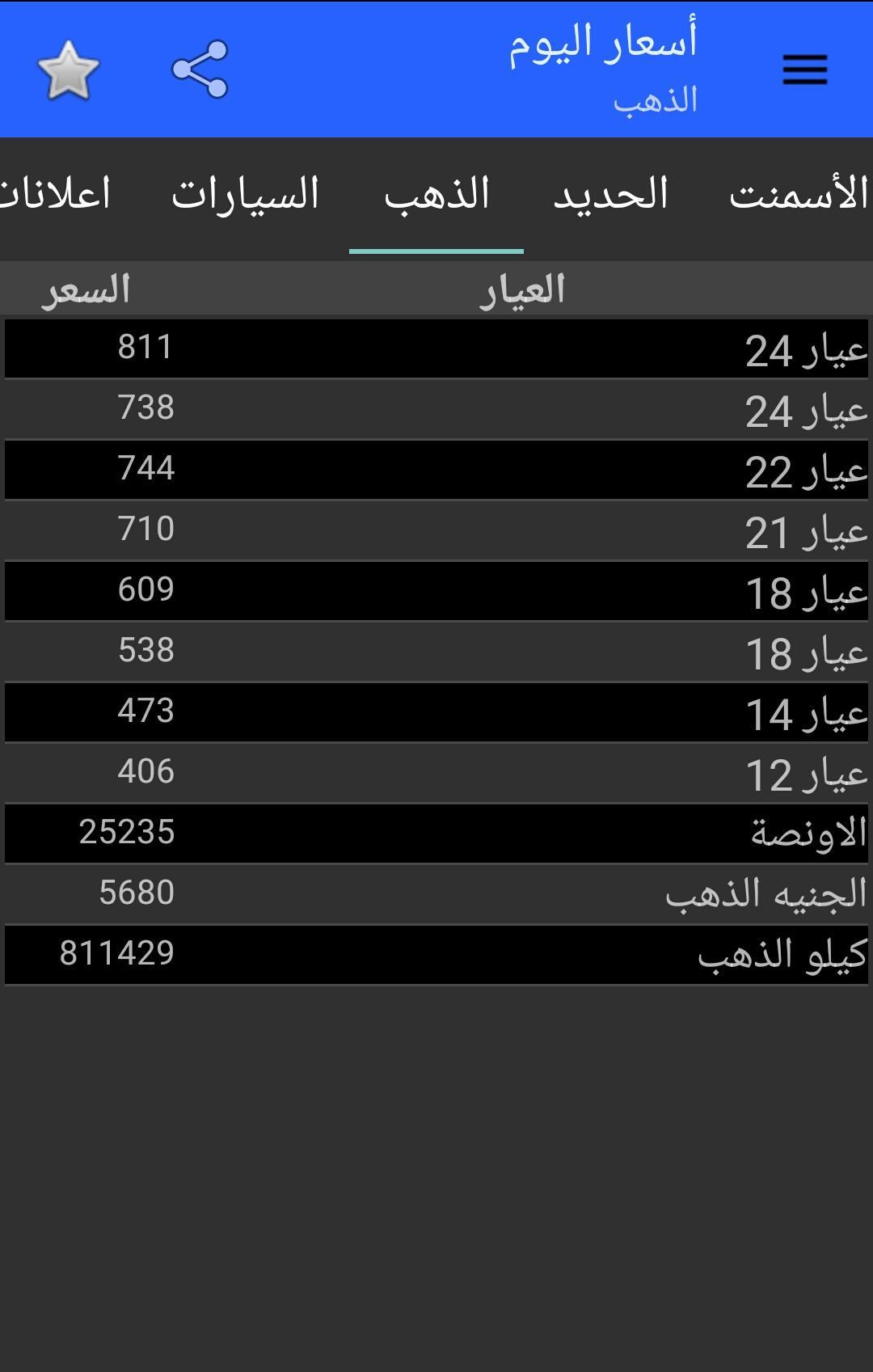Prices Today