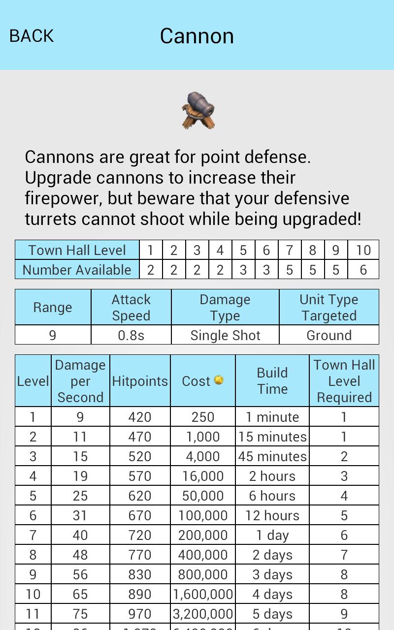 COC Guide