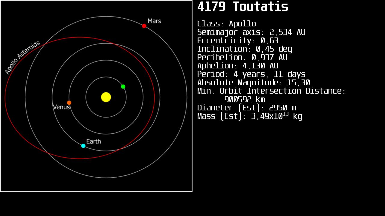 Asteroid Watch Lite