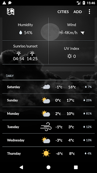 Turkey Weather