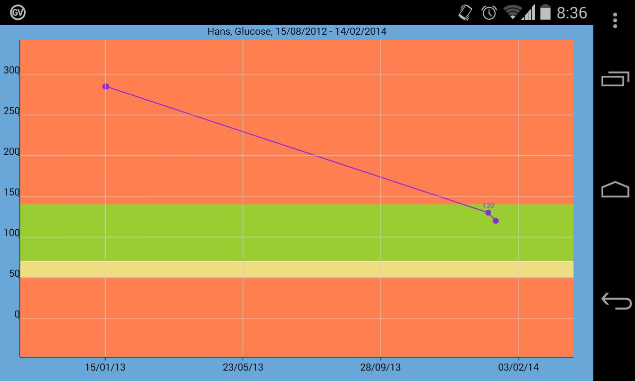 EasyTouch Health Manager