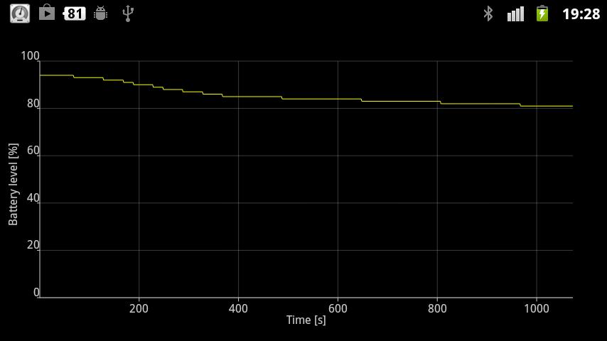Battery Tester
