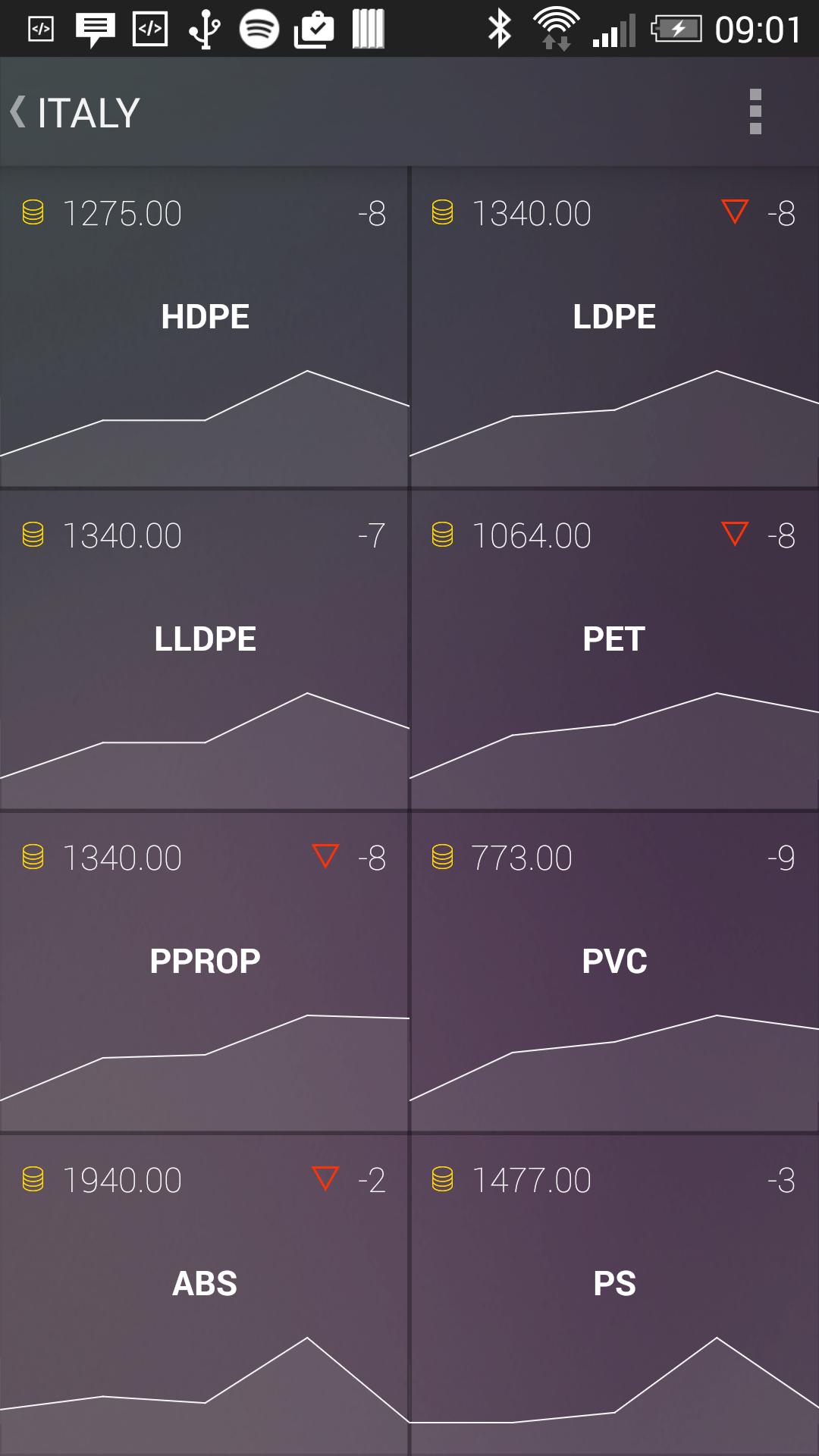 Polymer Track