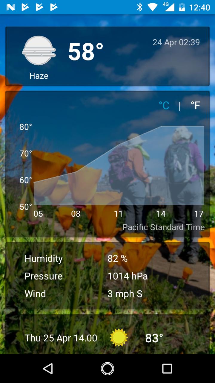 San Mateo, CA - weather and more