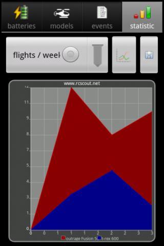 RC-Log  Lipo & Flightlog