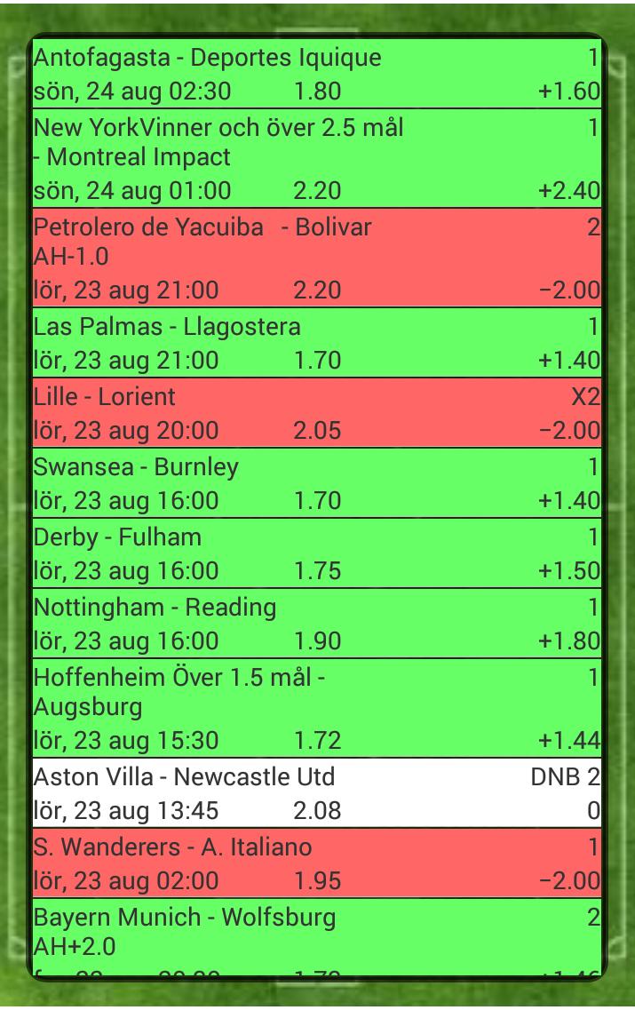 My Betting Tips