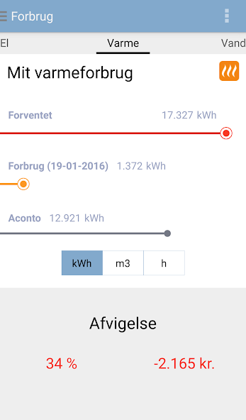 minForsyning