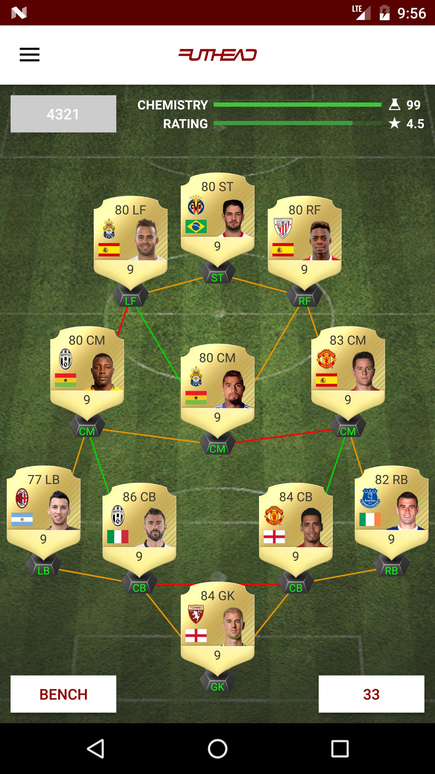 Futhead