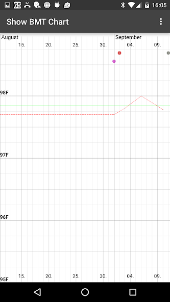 My Days - Ovulation Calendar &
