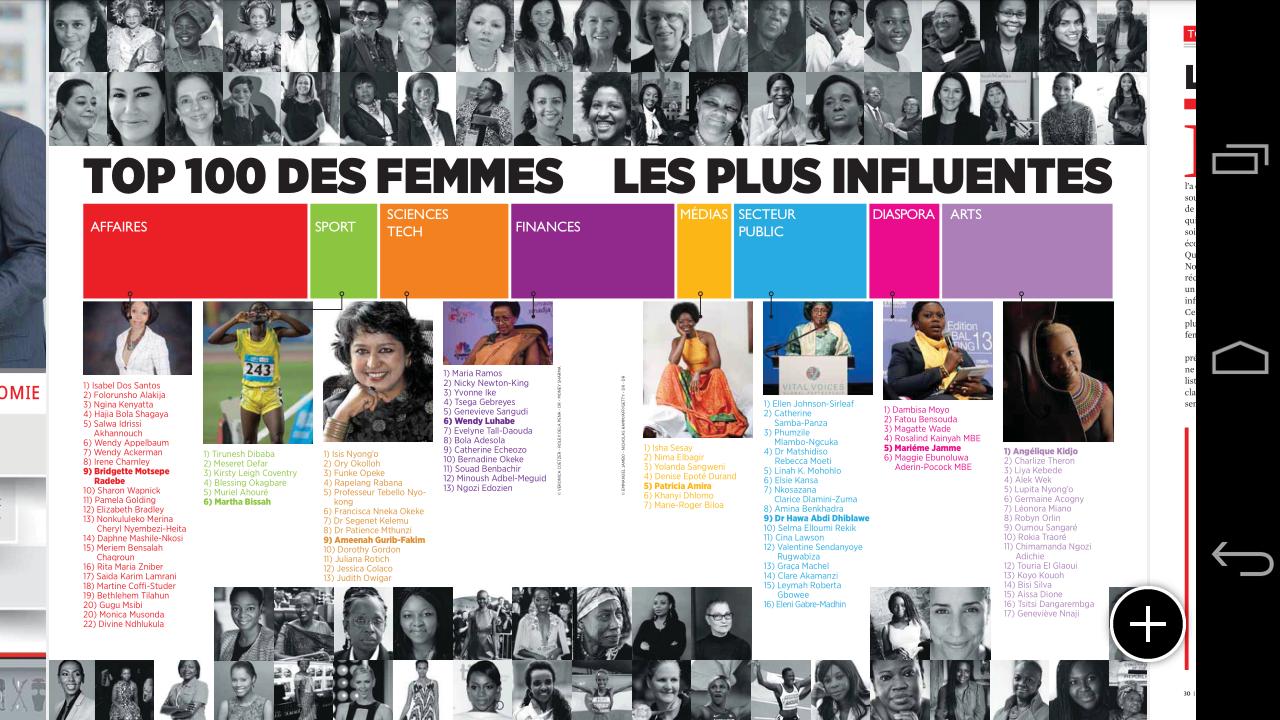 Forbes AFRIQUE
