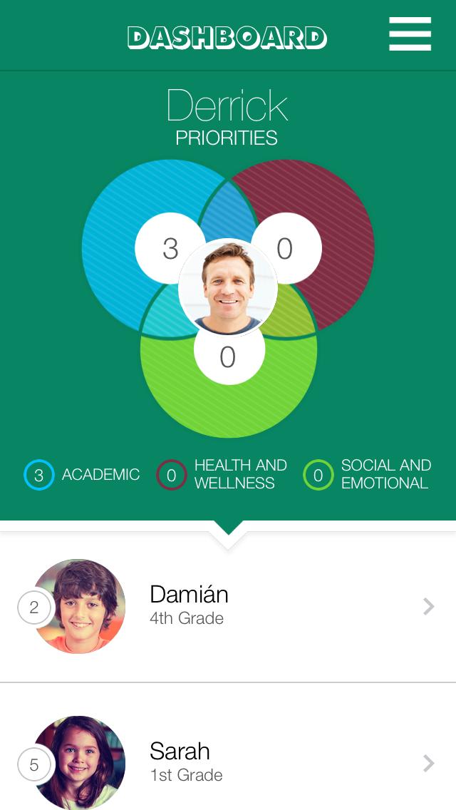 The Parent Toolkit