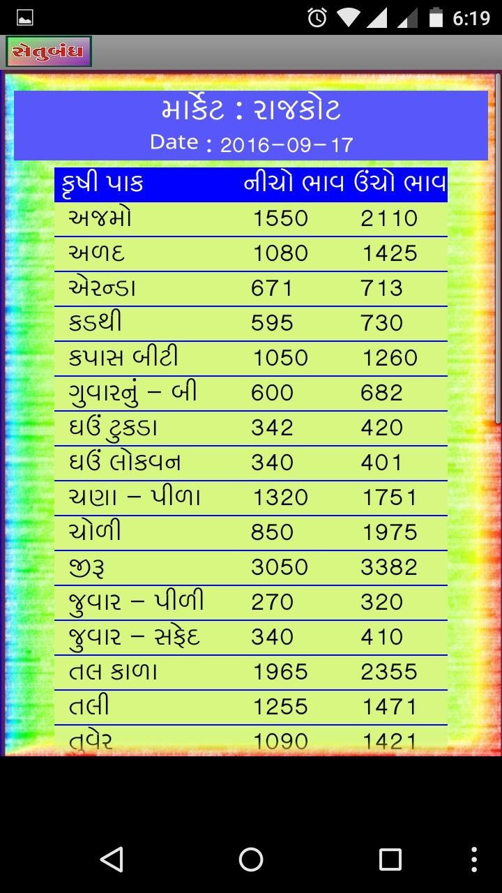 Setubandh
