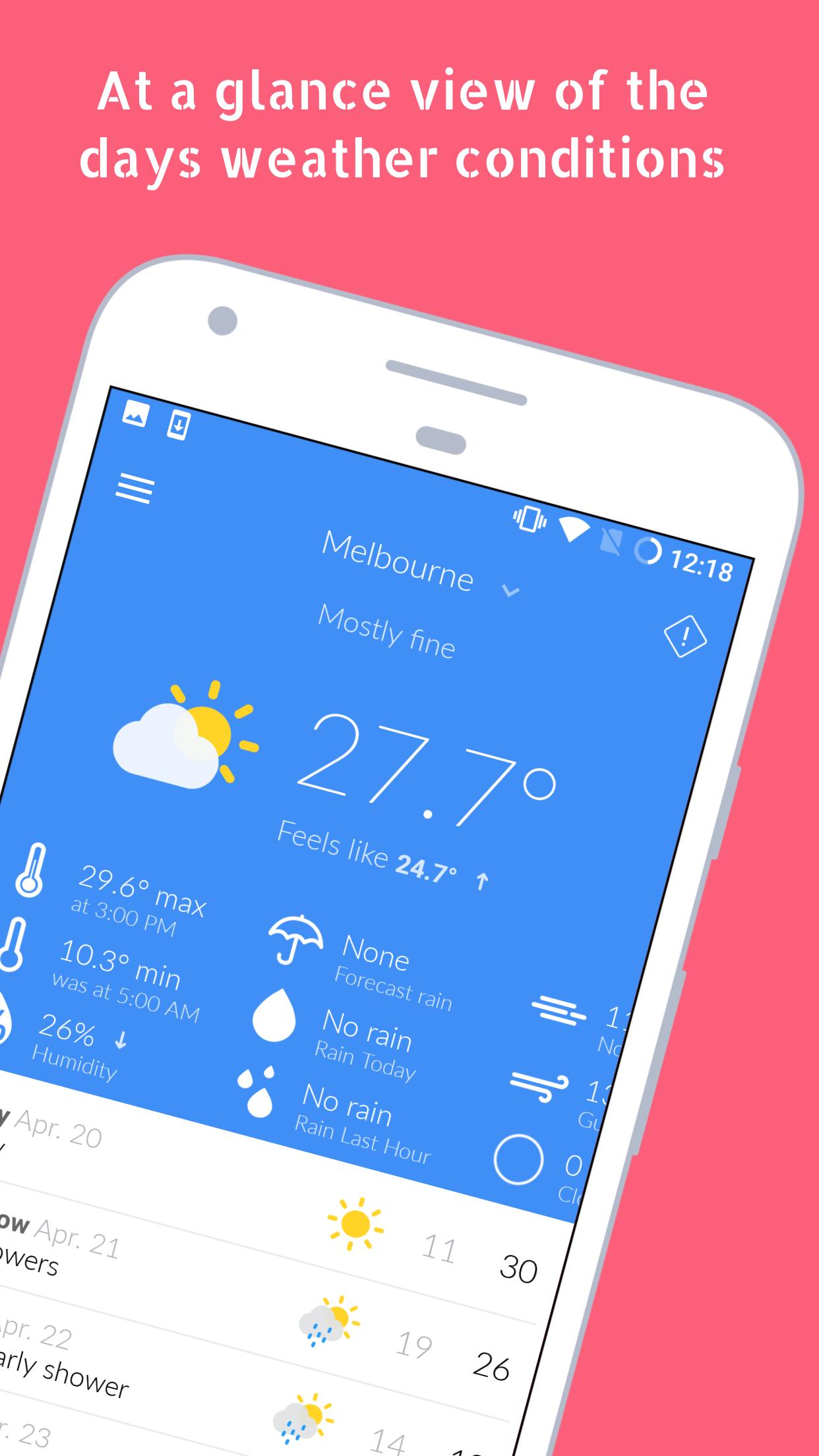 Aussie Weather