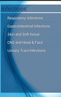 Antibiotics and infection