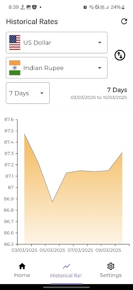 DollarWise