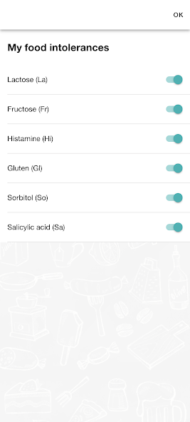 ALLiCANEAT - Food Intolerances
