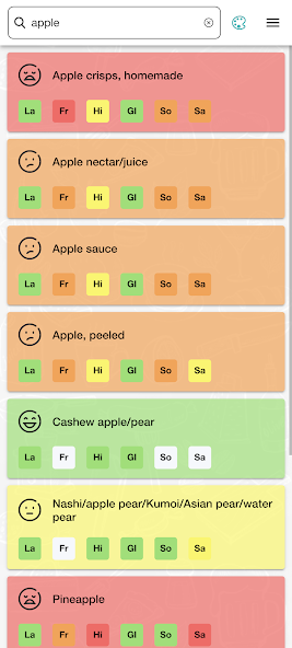 ALLiCANEAT - Food Intolerances