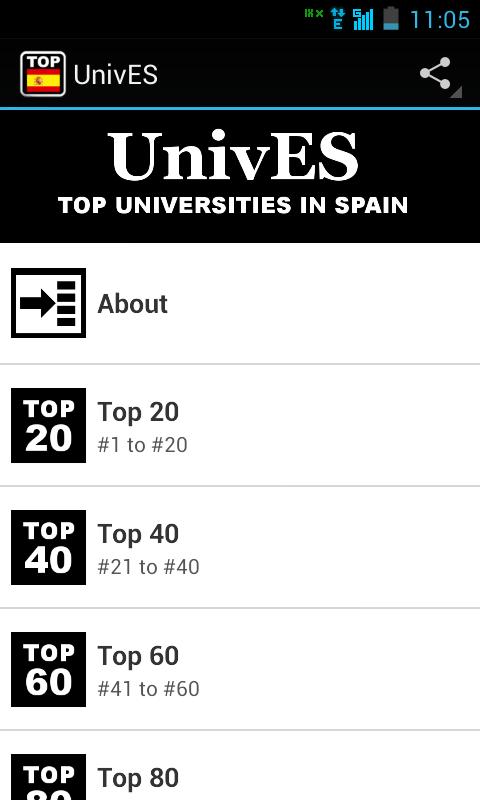 Top UnivES: Spain Colleges Top 200 +Scholarships