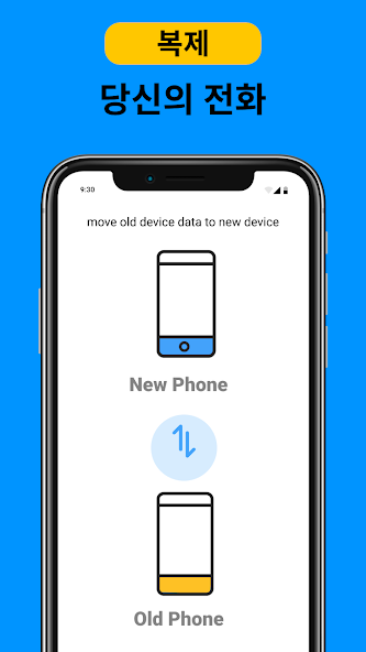 Smart Data Transfer-File Share
