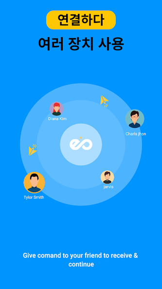 Smart Data Transfer-File Share