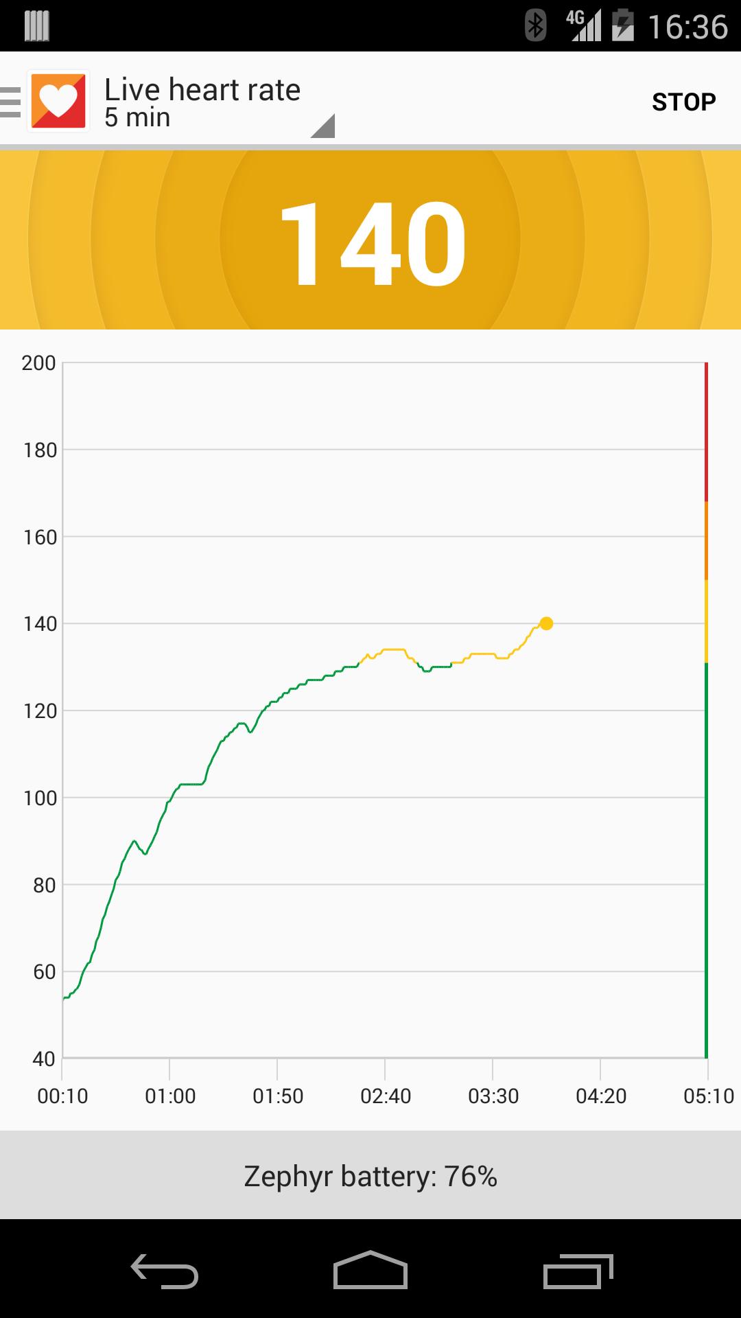 Zephyr HxM Heart Monitor