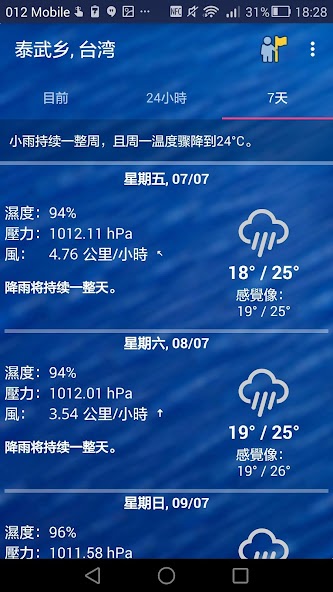 Weekly Weather Forecast