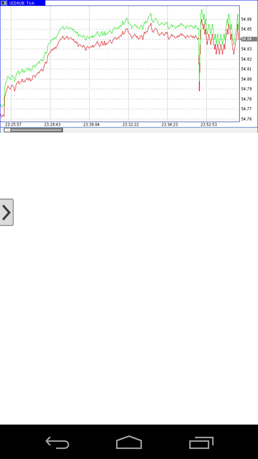 Dollar exchange rate online