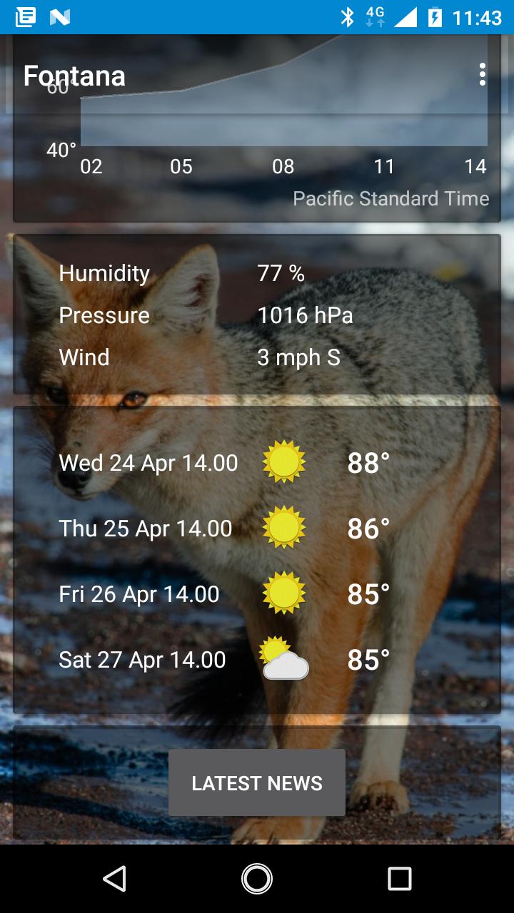 Fullerton, CA - weather and more