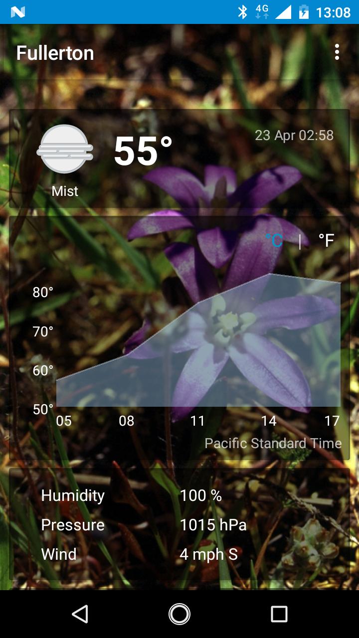 Fullerton, CA - weather and more