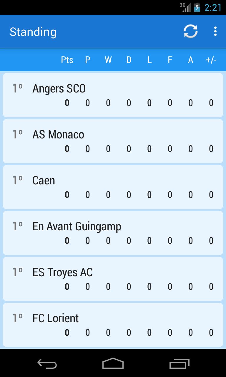 Predictor French Football Live