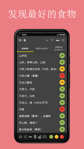 Glycemic Index. Diabetes diary