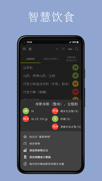 Glycemic Index. Diabetes diary