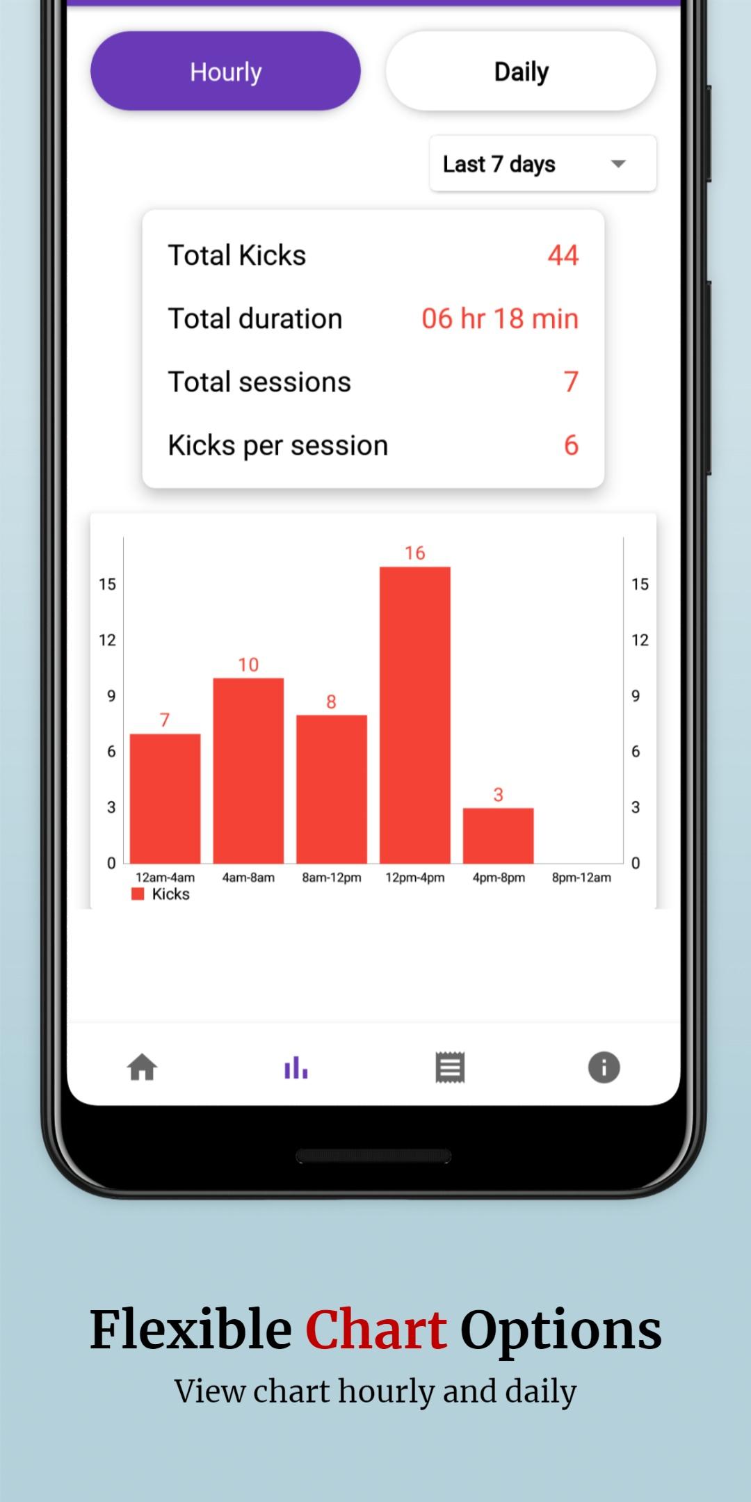 Sofia - Kick Counter