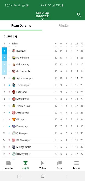 NTV Spor - Sporun Adresi