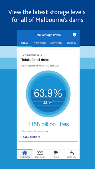 Melbourne's Water Storages