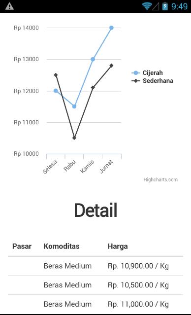 SEMBAKO Pasar Tradisional