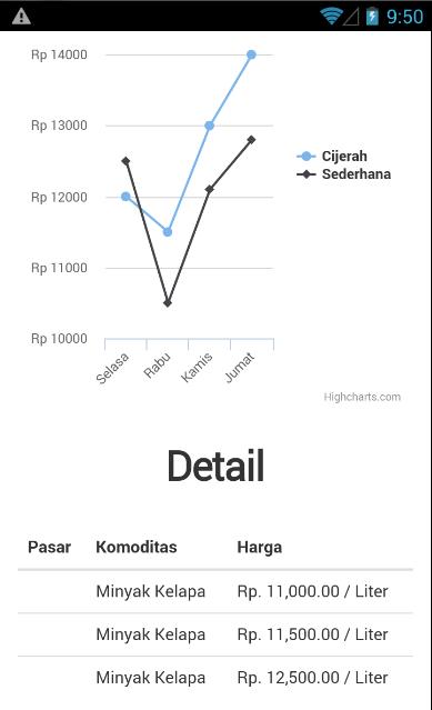 SEMBAKO Pasar Tradisional