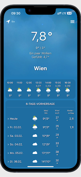 Mobilewetter
